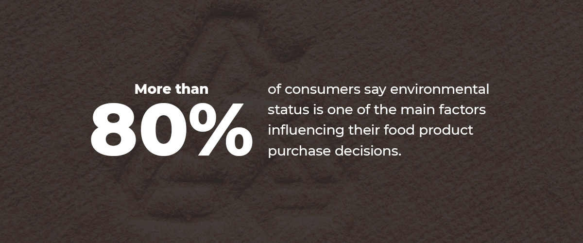 More than 80% of consumers say environmental status is one of the main factors influencing their food product purchase decisions